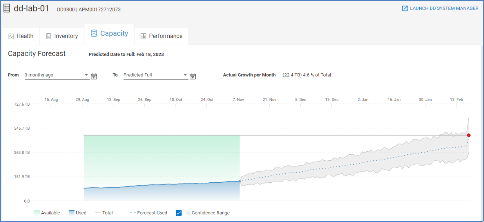 Capacity tab for a PowerProtect DD system providing capacity forecast chart.