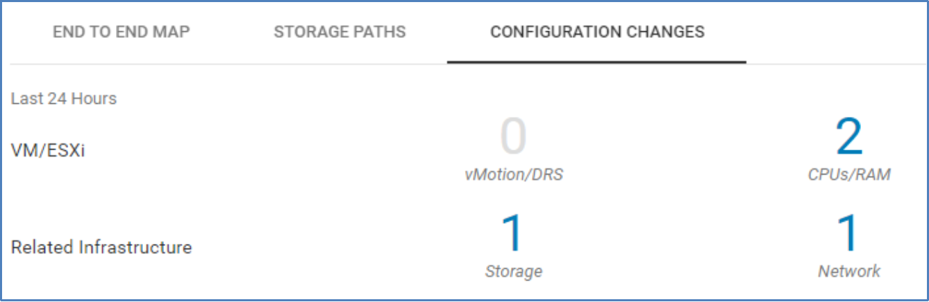 Configuration changes tab for virtual machine showing number of vMotion and CPU/RAM configuration changes for VM and ESXi, number of changes on associated storage and number of changes on associated network.