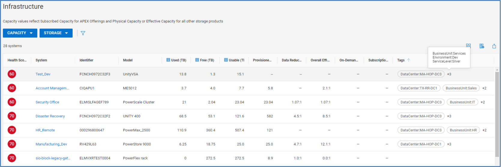 Custom tags for a storage systems when viewed in the list view. 