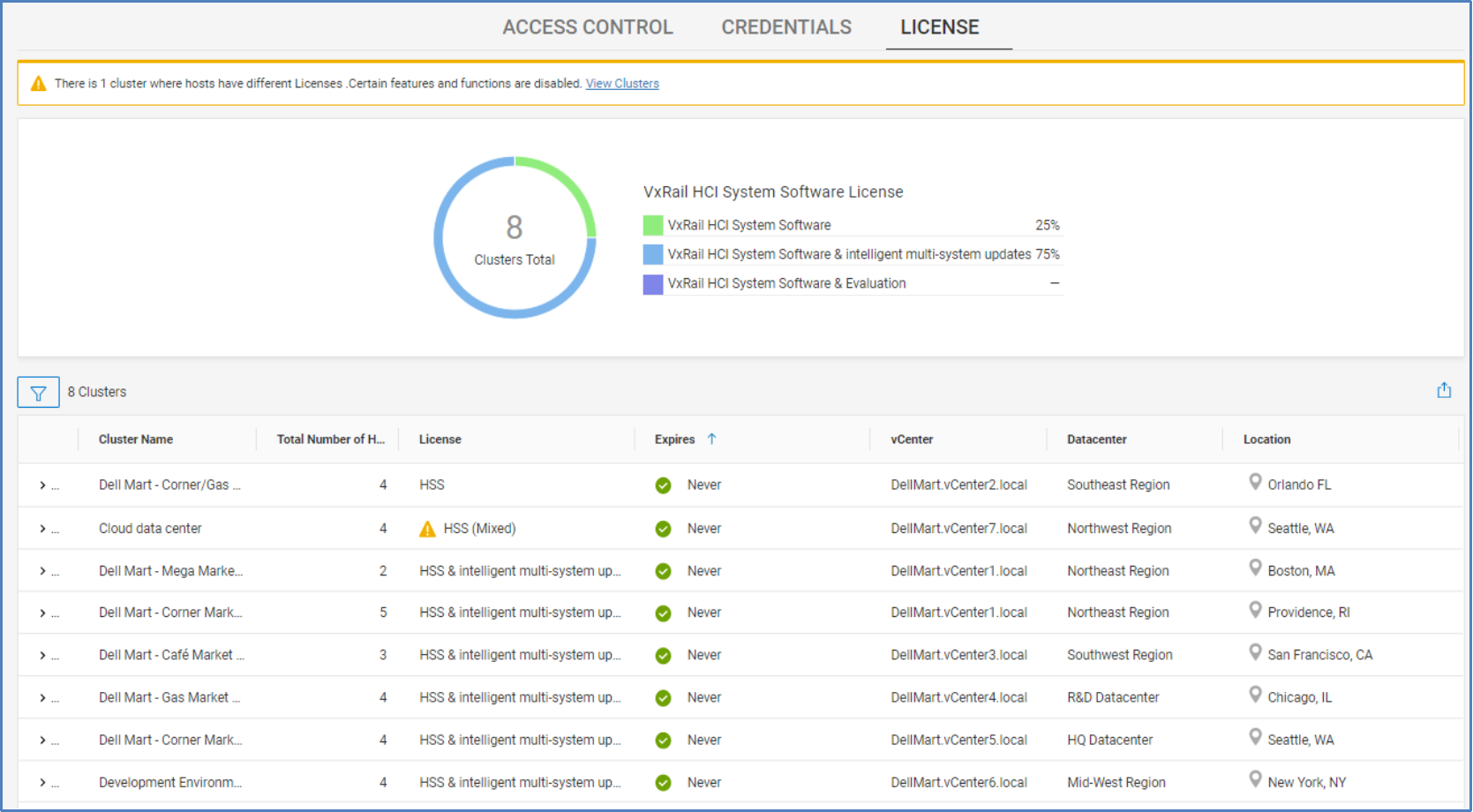 License tab for HCI Settings page listing each VxRail cluster and license type.