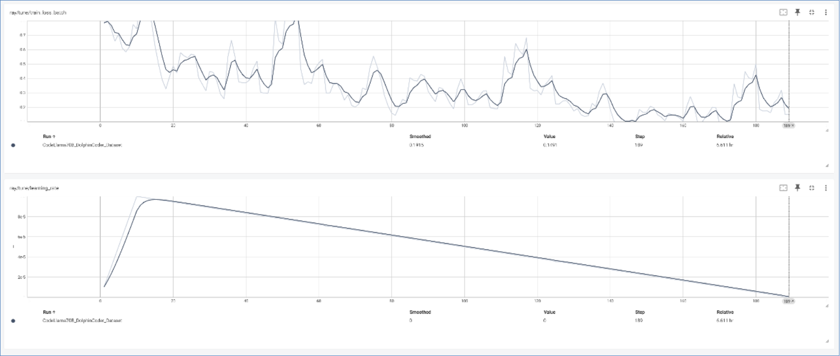 TensorBoard showing training loss and learning rate