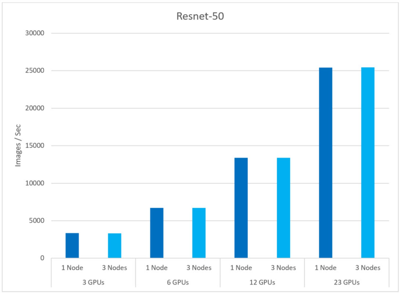 Chart, bar chartDescription automatically generated