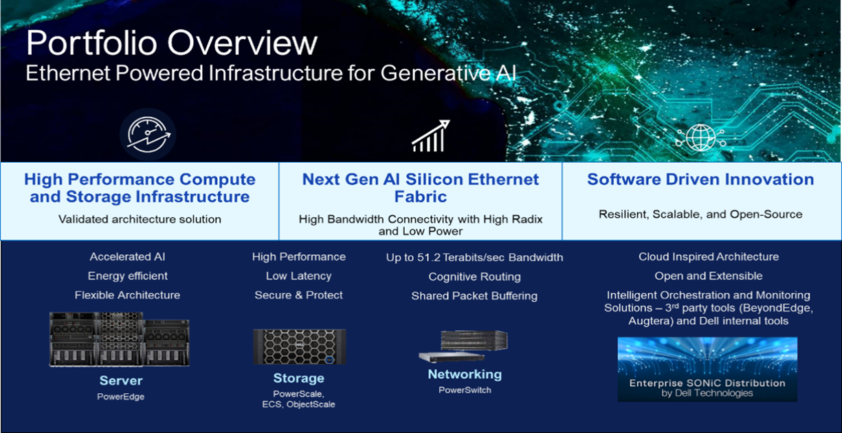 An image illustrating Dell Technologies' general product portfolio