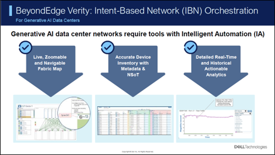 An image illustrating BeyondEdge Verity intent based network orchestration