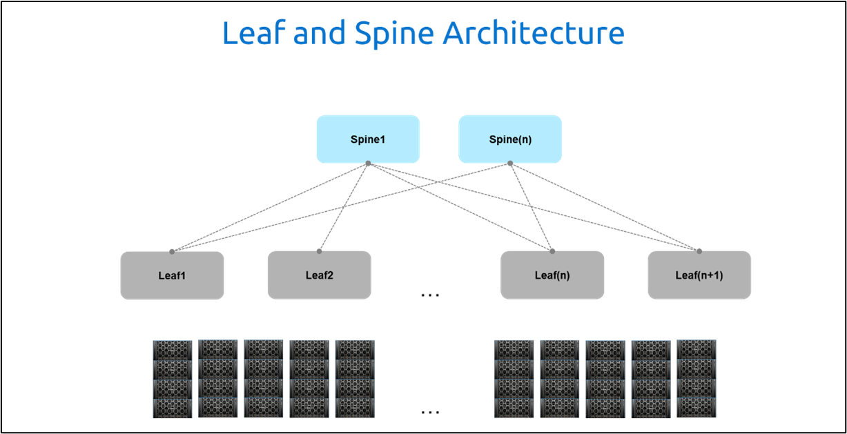 An image illustrating leaf and spine architecture
