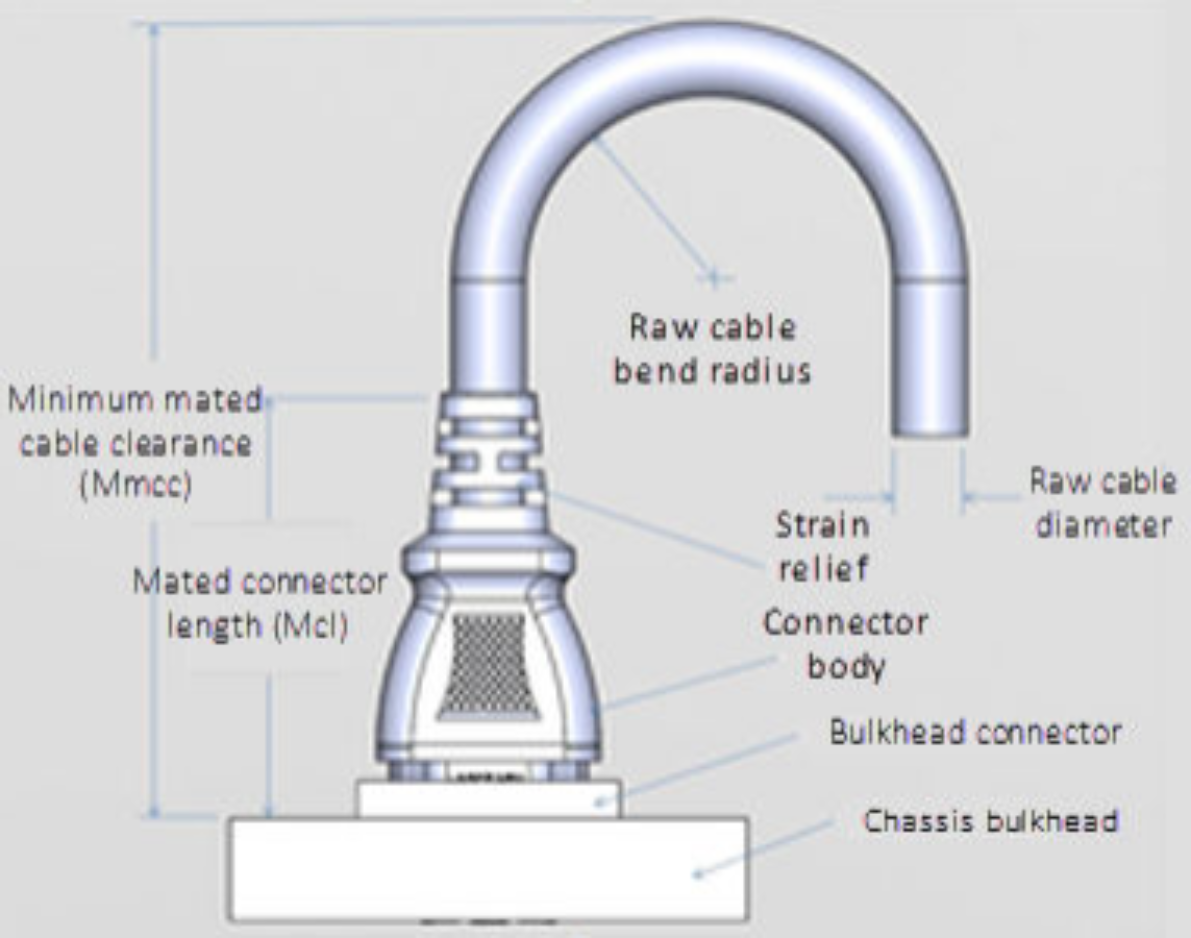 Graphic illustrating cable management and appropriate bend radius.