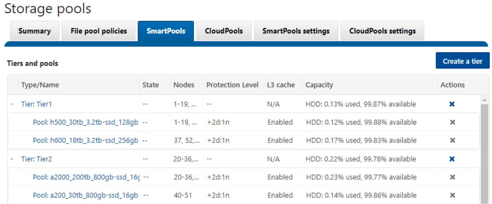 Screenshot of SmartPools WebUI showing tiers and node pools.