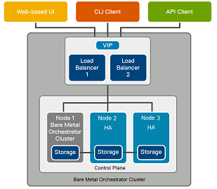 Image of a five-node high availability cluster.