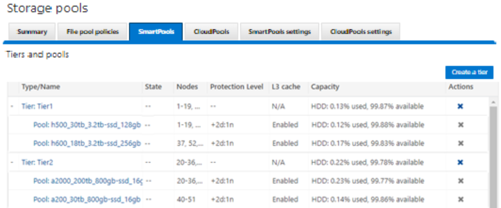 Screenshot of SmartPools WebUI showing tiers and node pools.