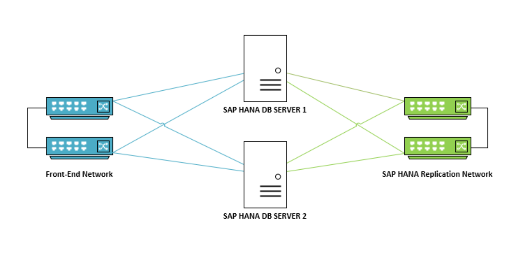 Diagram depicting the architecture of the solution network.