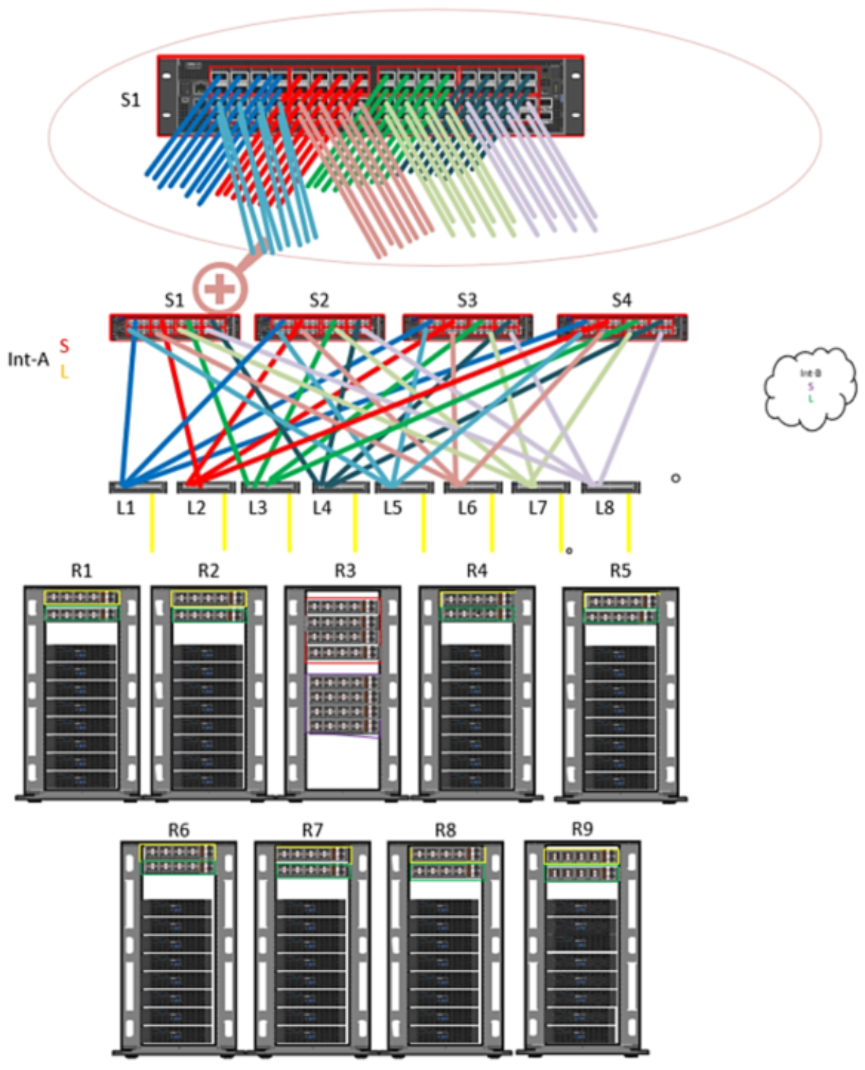 A sample configuration design diagram of 252 nodes with 100 GbE back-end network.