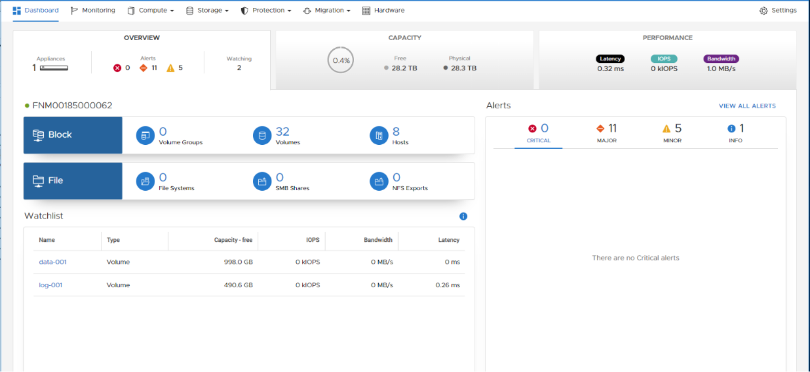 A screenshot of the PowerStore Manager UI, which is used for monitoring system performance, capacity, and alerts