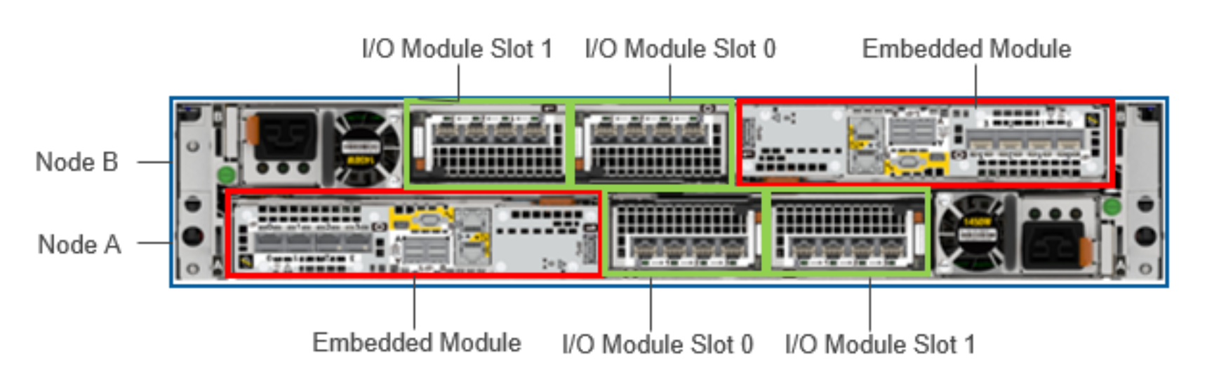 A phoograph of the back view of a  PowerStore T system with labeled slots and embedded modules for nodes A and B.