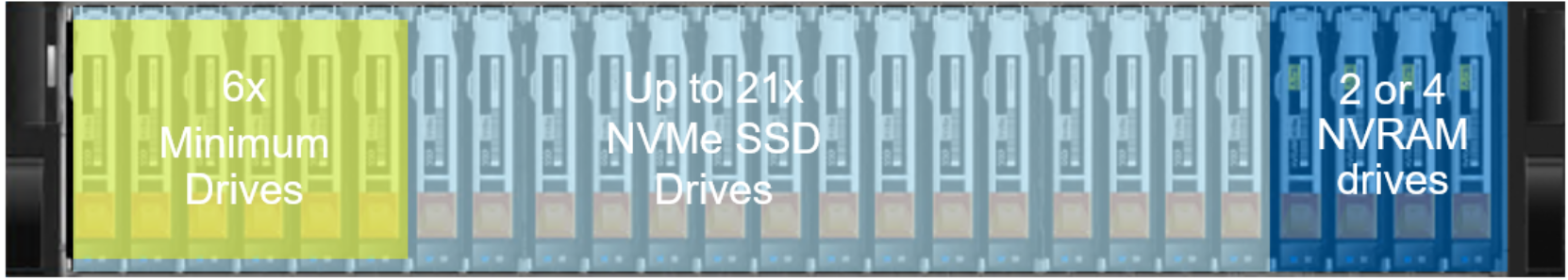 A server rack diagram with labeled storage drives