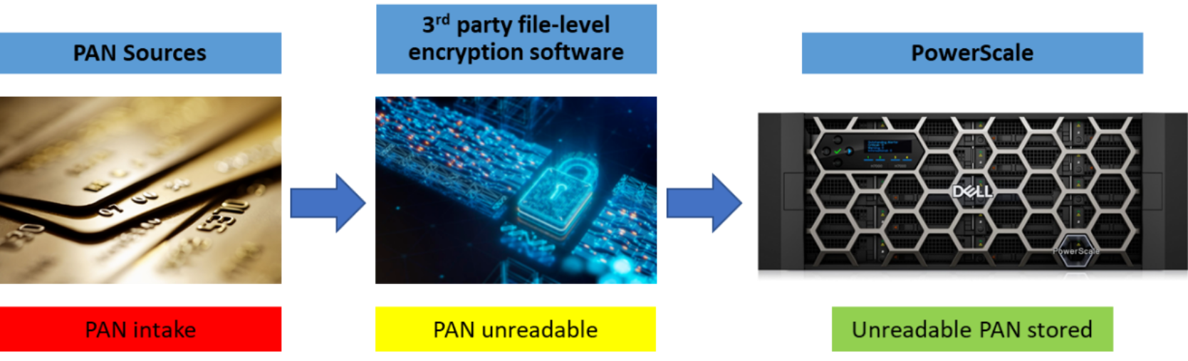 A figure illustrating the file-level encryption workflow.