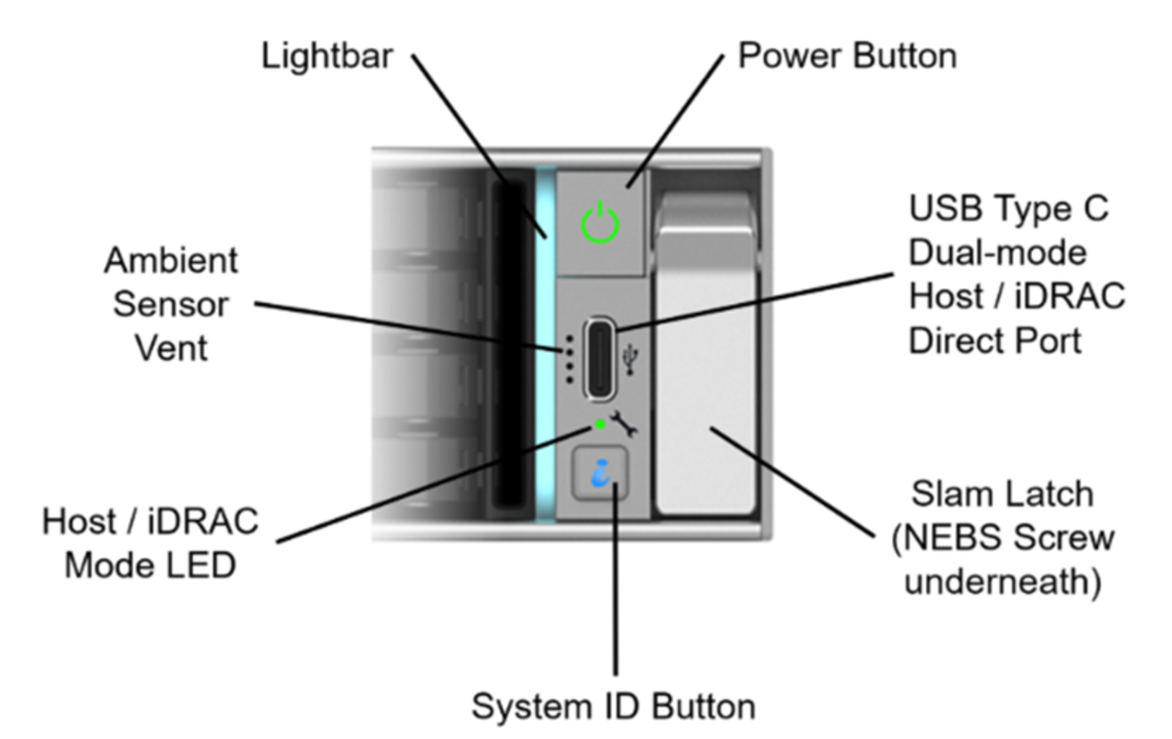 Right Control Panel