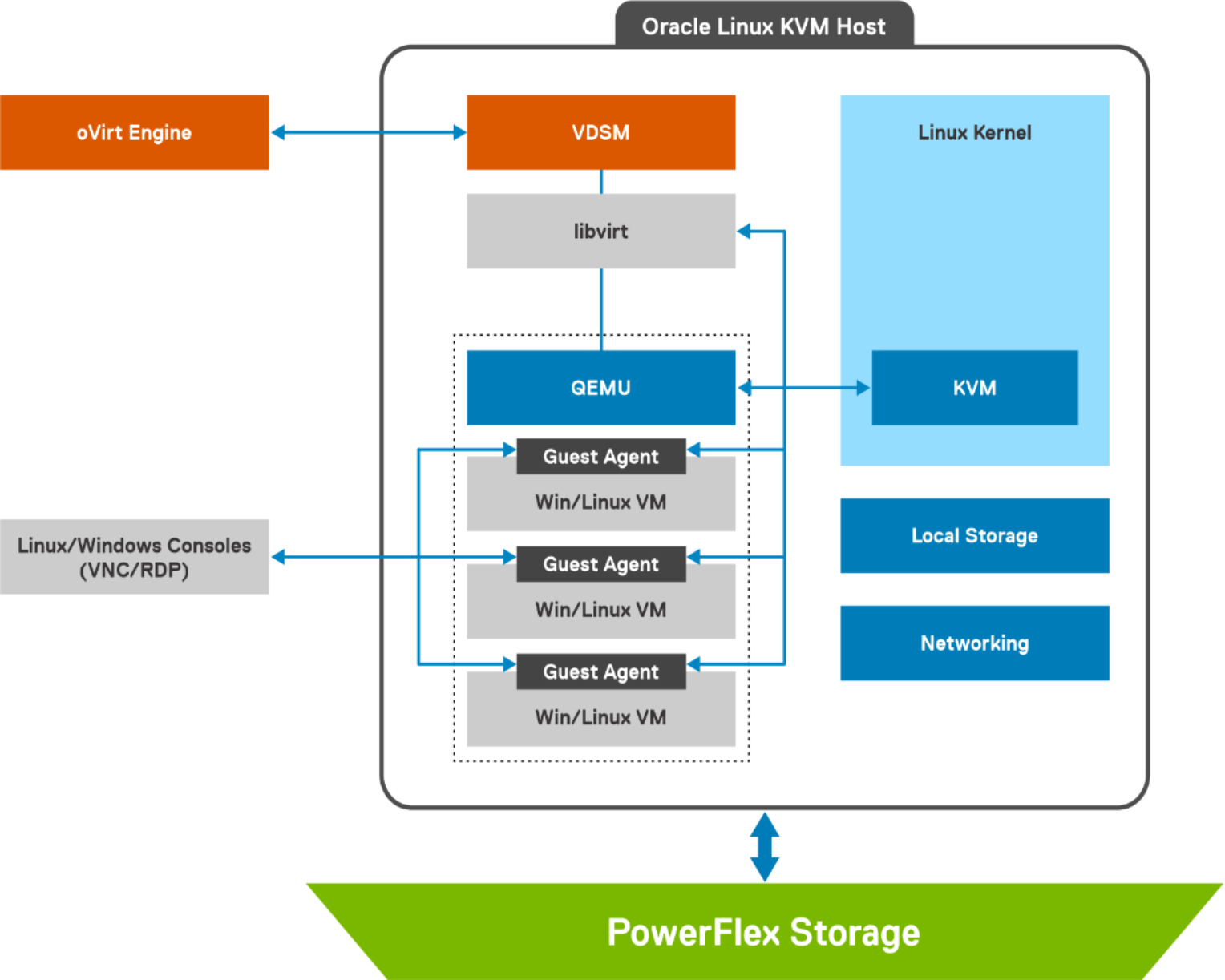 DiagramDescription automatically generated