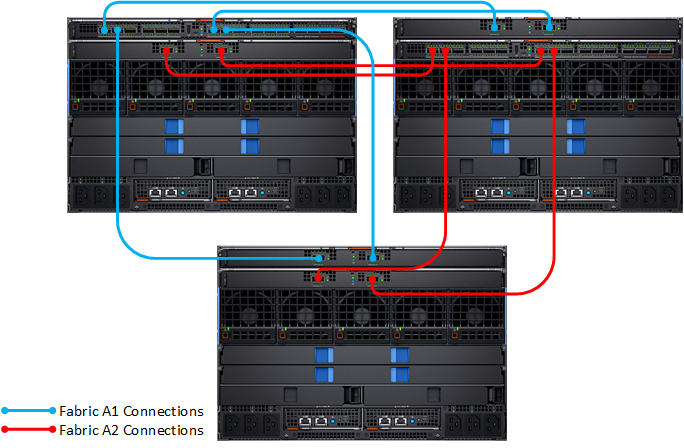 Multiple chassis topology with quad-port NICs – single fabric