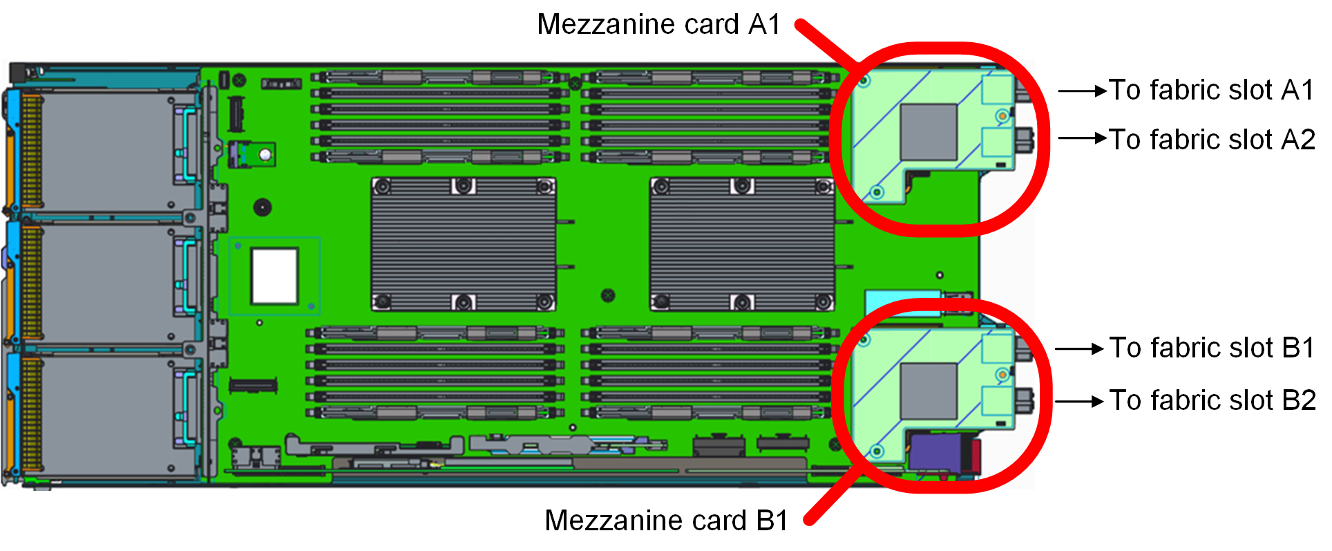 MX740c mezzanine cards