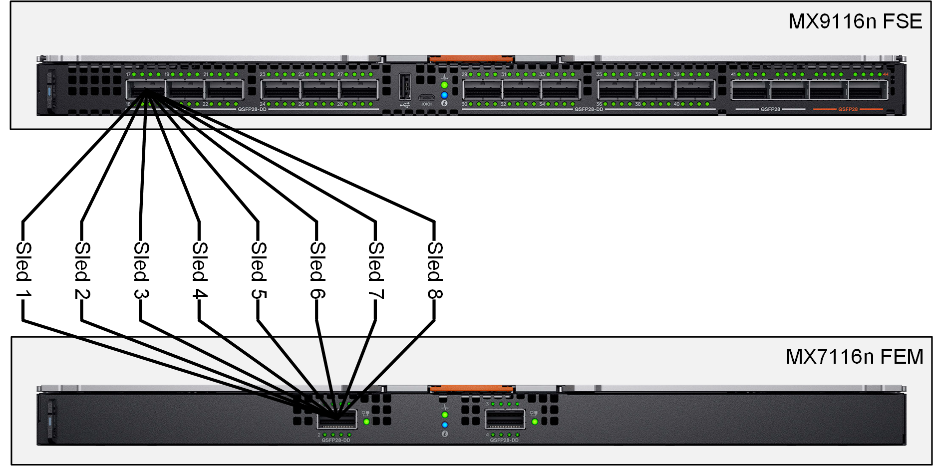 QSFP28-DD connection between MX9116n FSE and MX7116n FEM