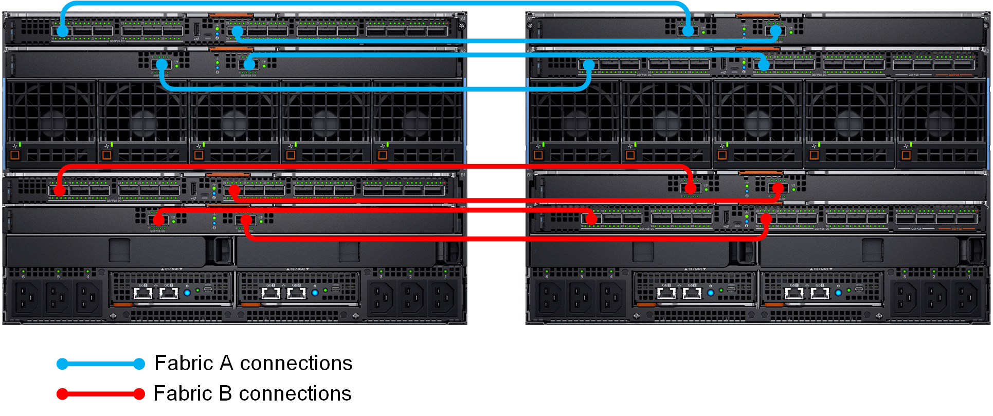 Two-chassis topology with quad-port NICs – dual fabric