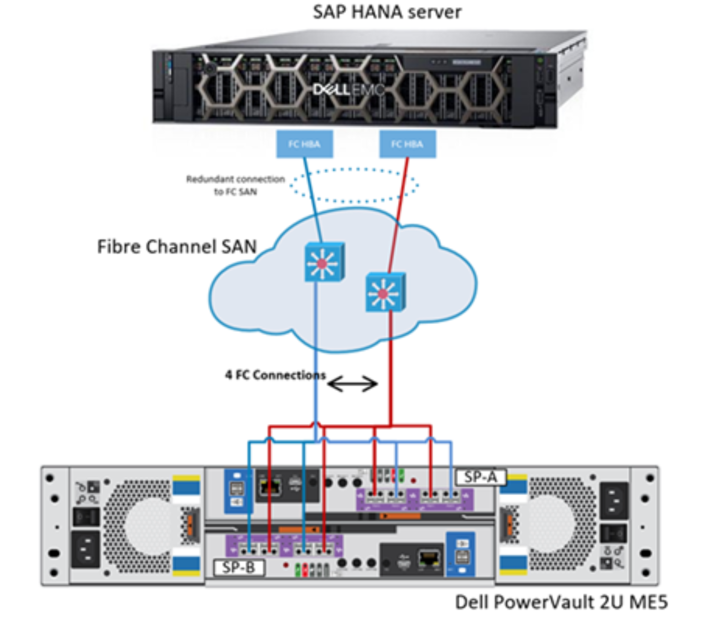 DiagramDescription automatically generated