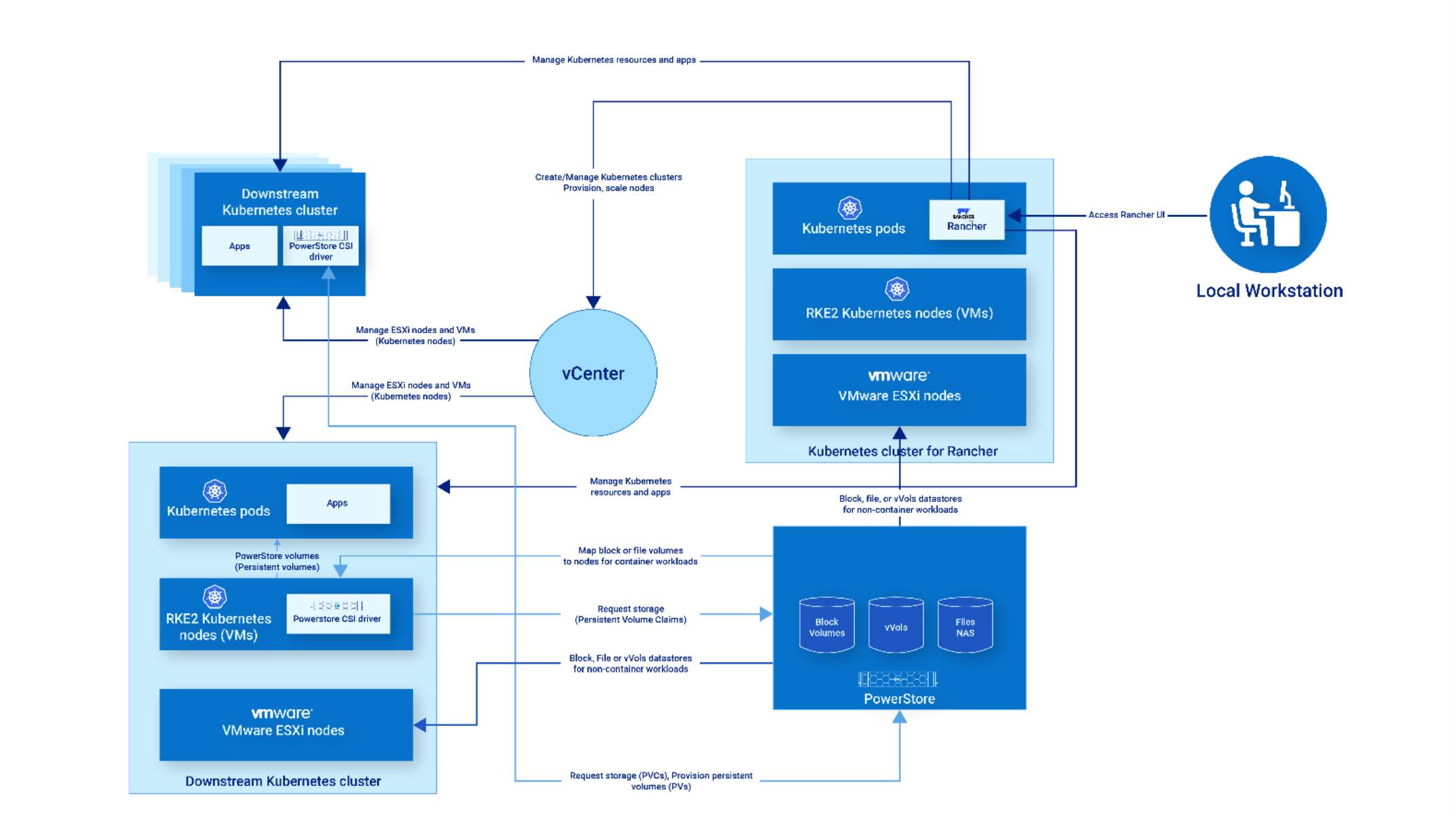 A diagram of a computer programDescription automatically generated