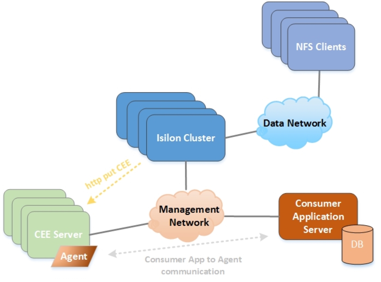 shows the details of protocol audit logical data flow 