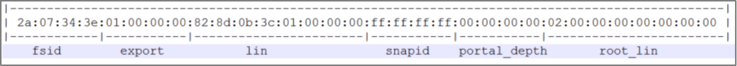 NFSv3 filehandle format