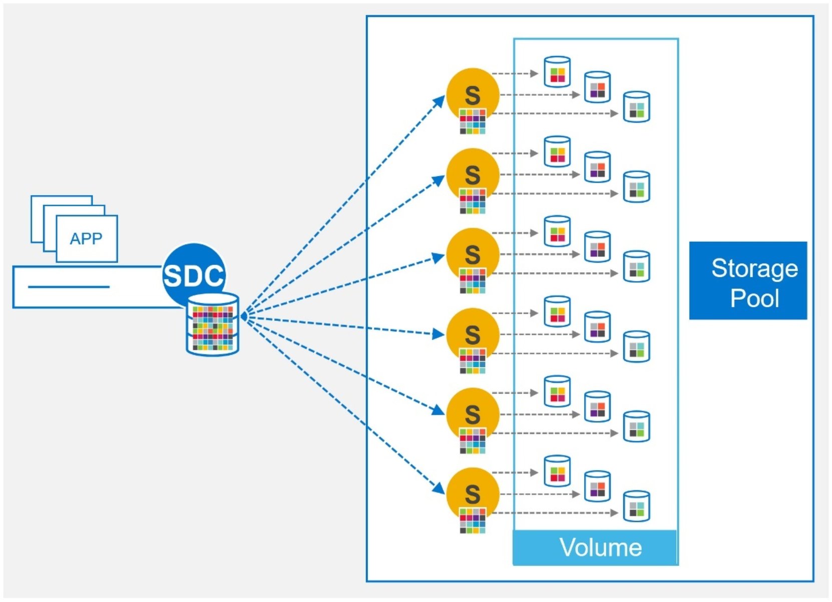 A diagram of a diagram of a data processing processDescription automatically generated with medium confidence