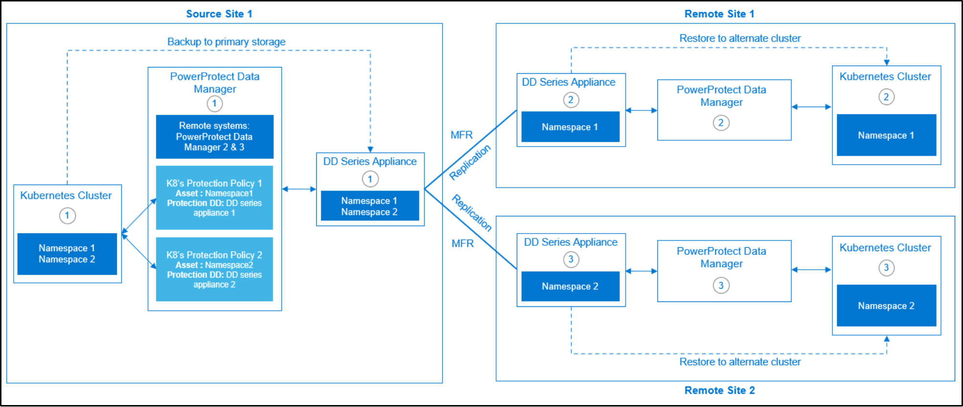 Image showing the option quick recovery overview for Kubernetes cluster  