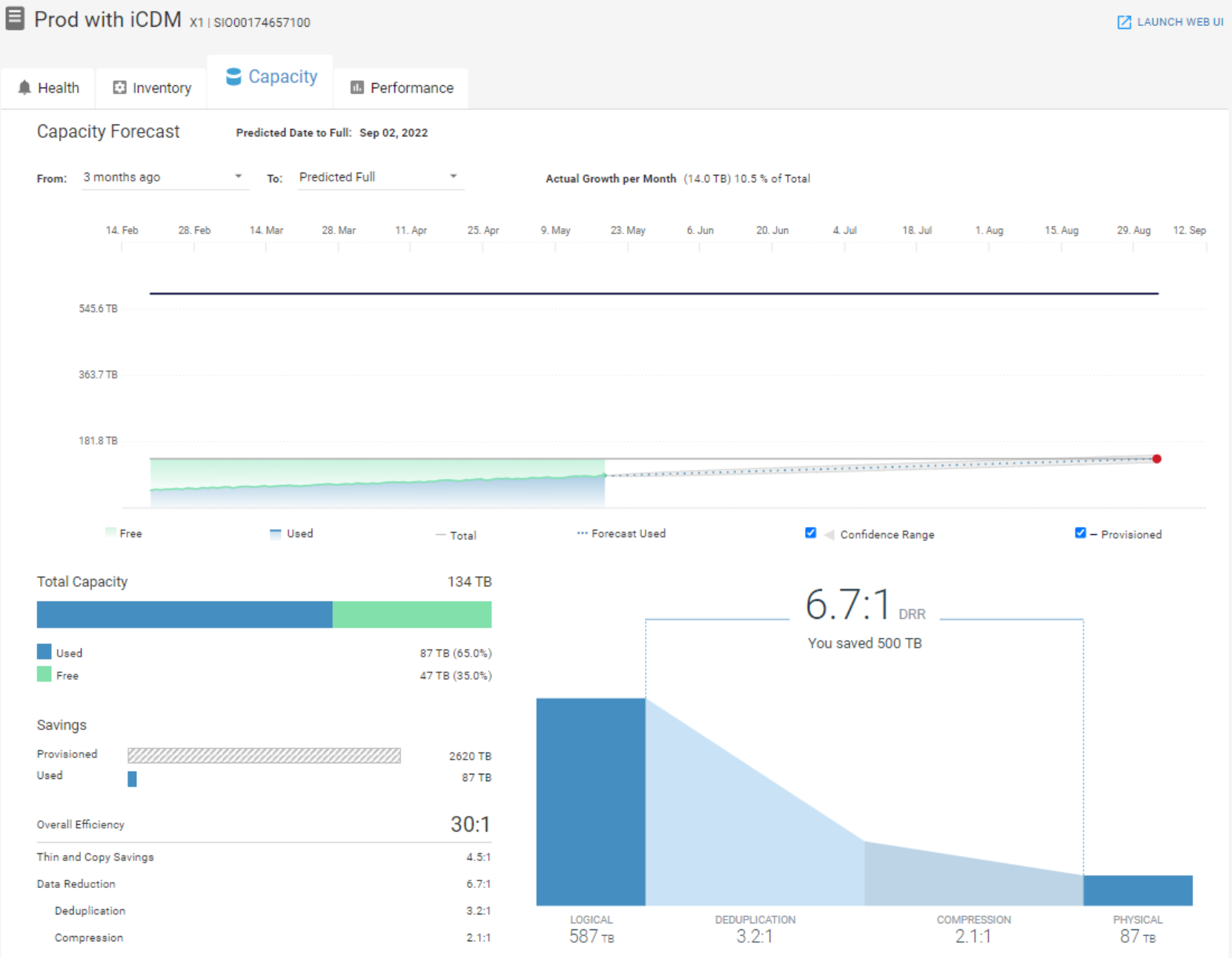 Storage System Details – Capacity | CloudIQ: A Detailed Review | Dell ...