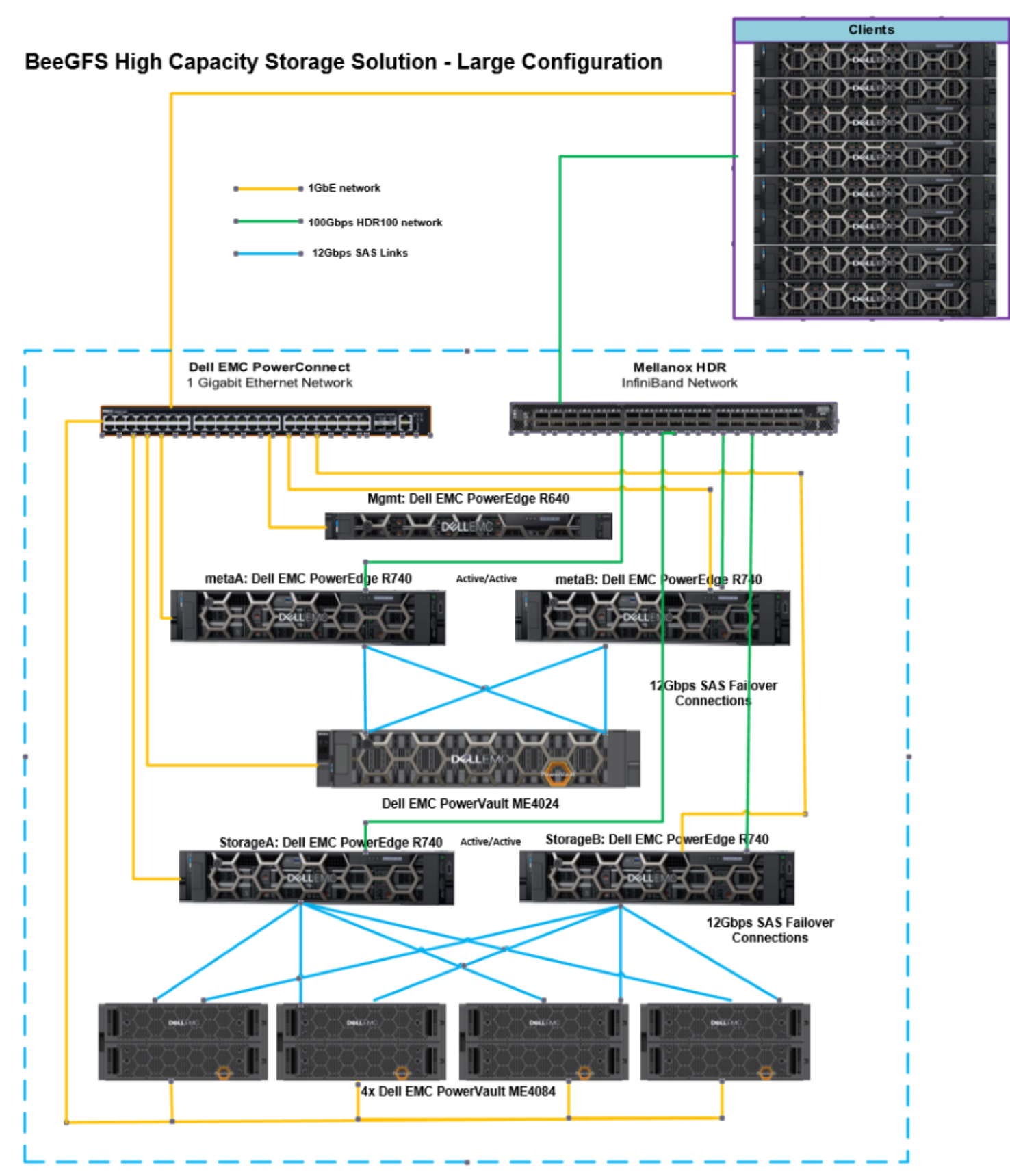 DiagramDescription automatically generated