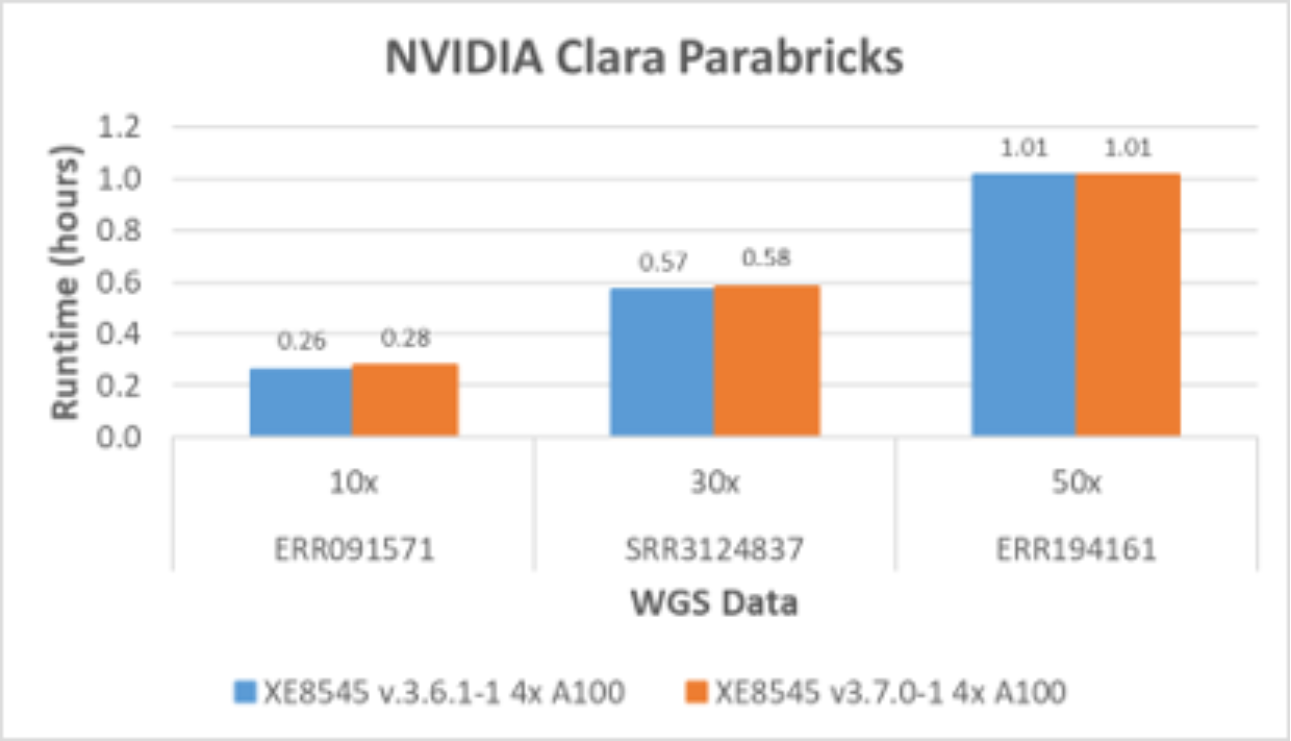 Chart, bar chart, waterfall chartDescription automatically generated