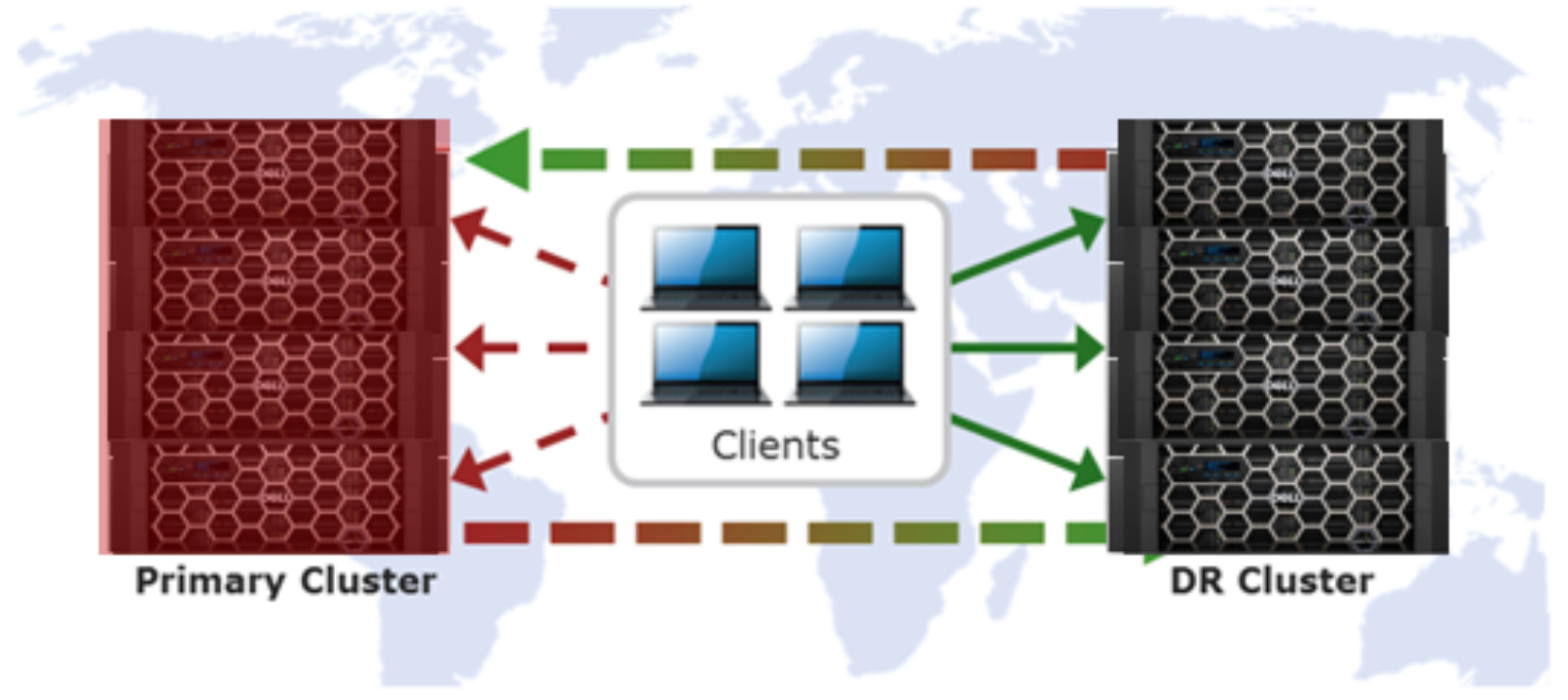 Graphic illustrating SyncIQ's automated data failover and failback capability.