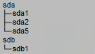 Example of mounted partition assignments on a disk.