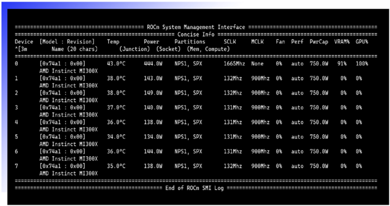 A screenshot of ROCm SMI Output showing health of GPUs