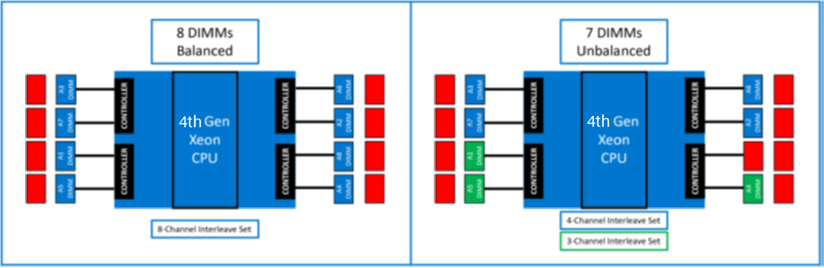 ChartDescription automatically generated