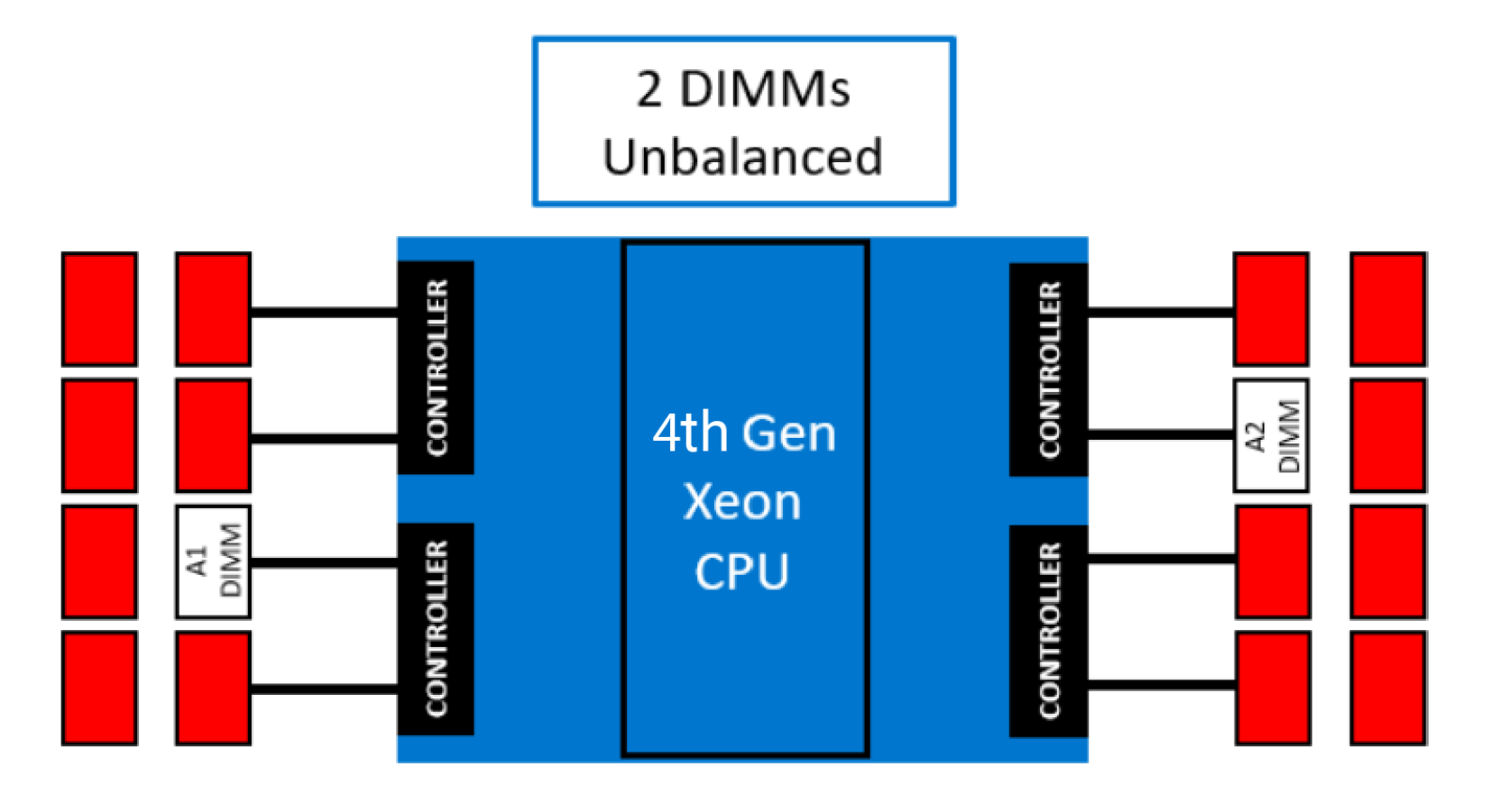 DiagramDescription automatically generated with medium confidence