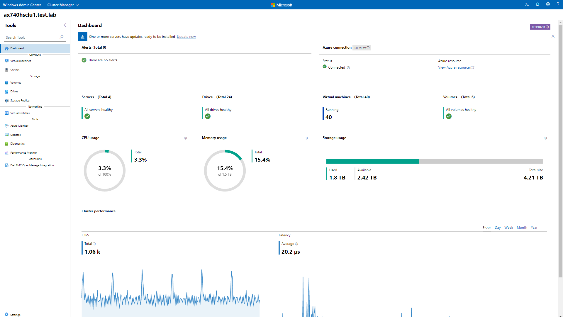 Screen shot of the HCI dashboard