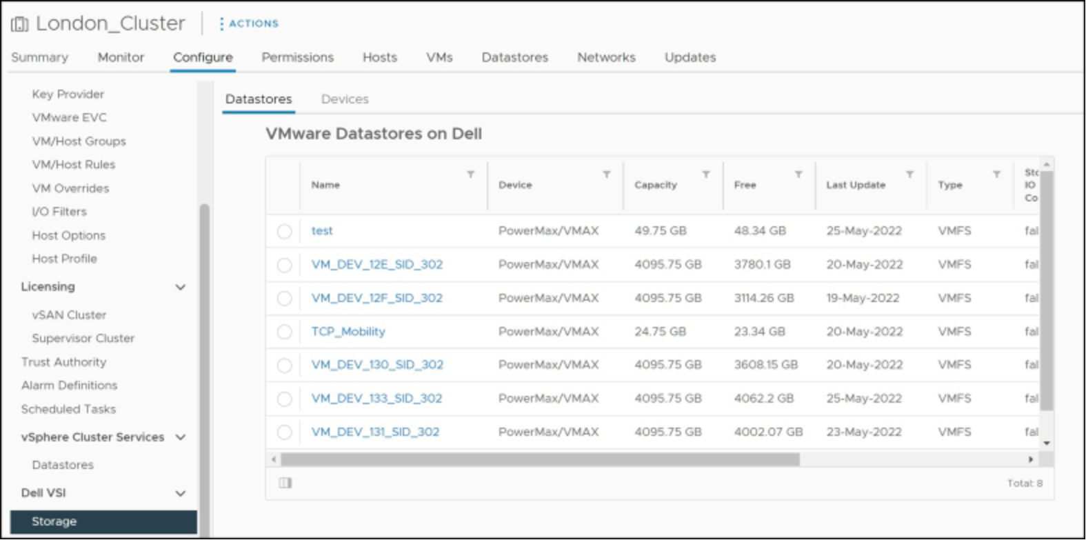 VMware Datastores on Dell 