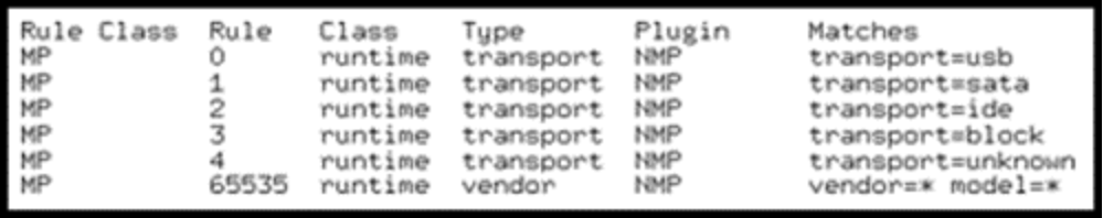 Default claim rules with the native multipathing module 