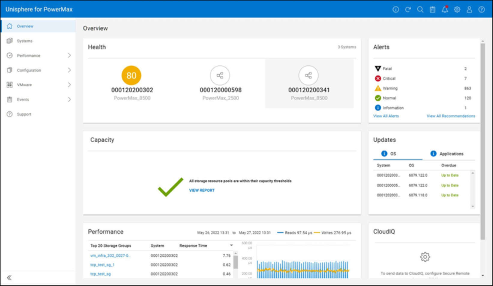 Unisphere for PowerMax dashboard 