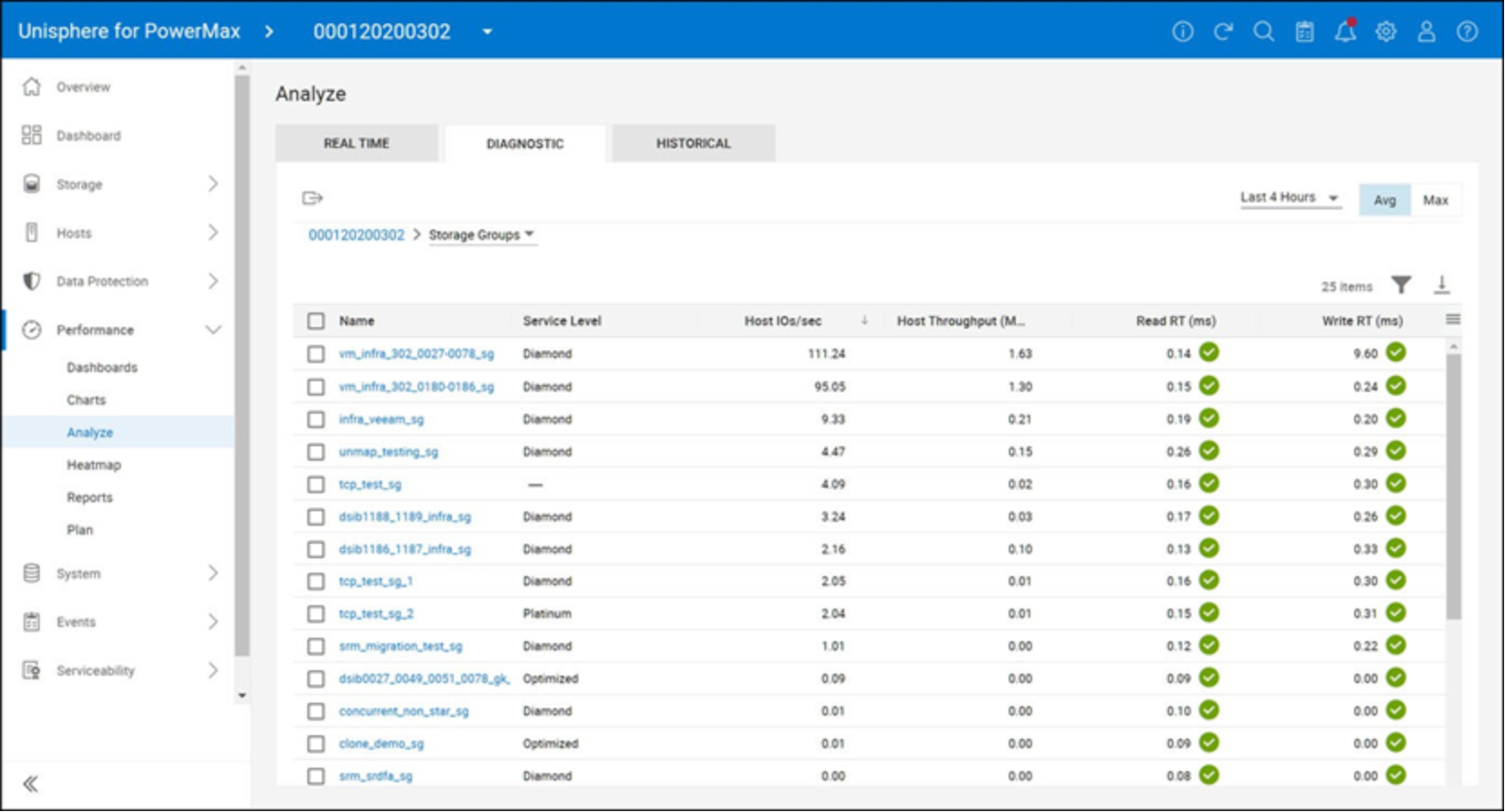 Unisphere for PowerMax analyze diagnostics 