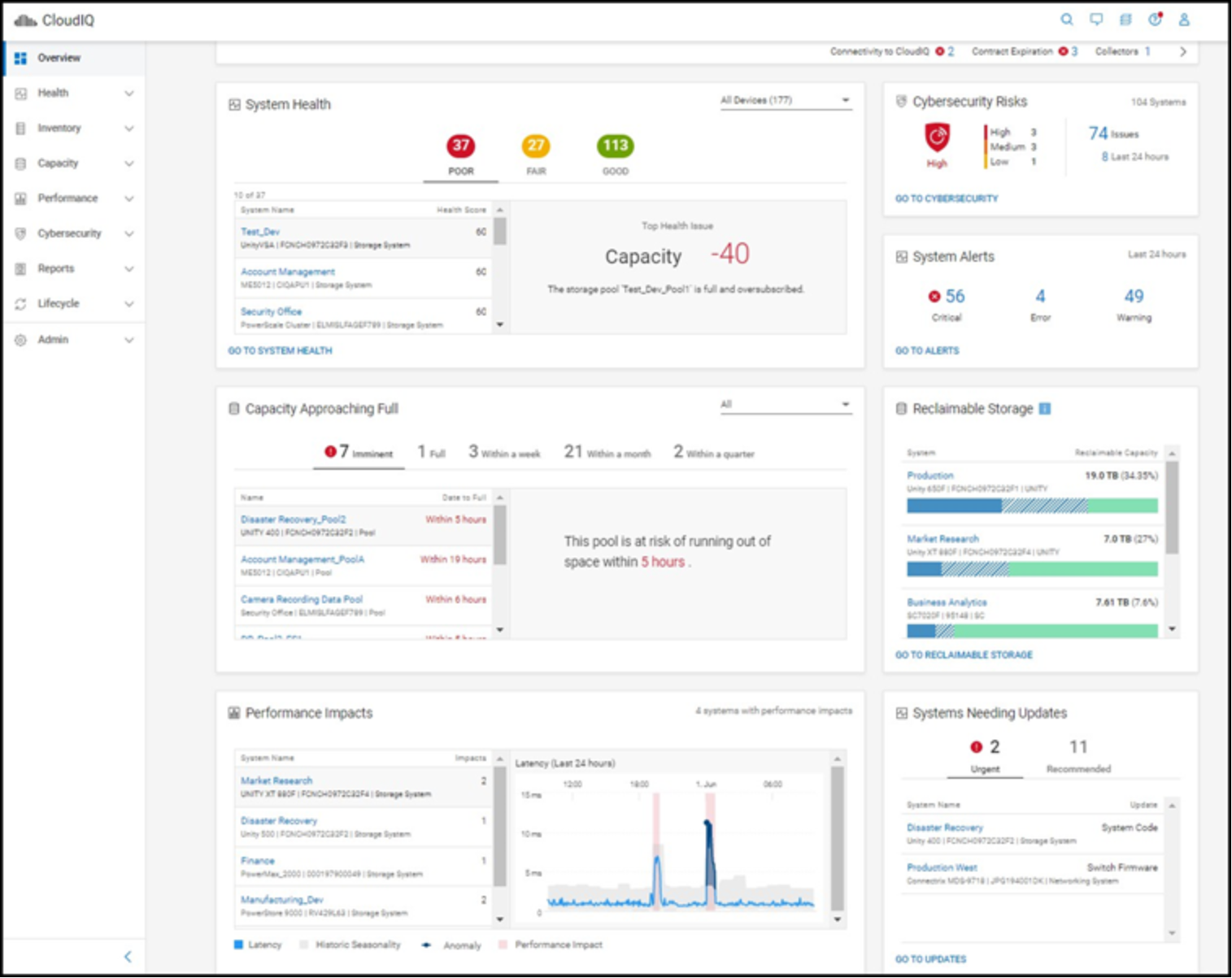 CloudIQ UI