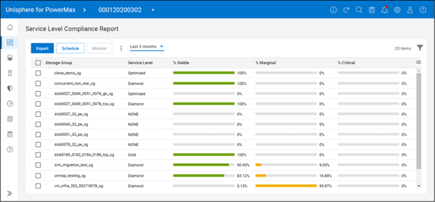 Service level Compliance Report 