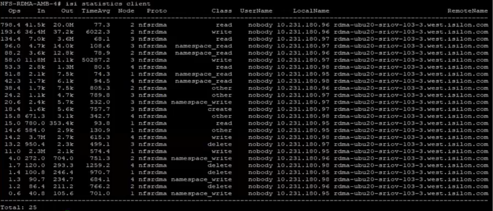 CLI screenshot showing output from the OneFS 'isi statistics client' command.