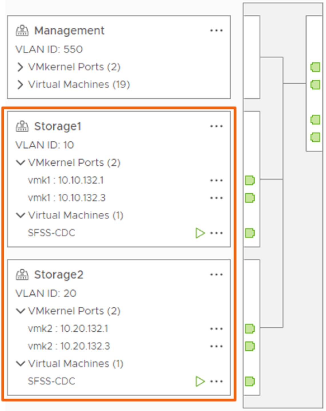 vSphere Distributed Switch topology in the vSphere Client. Two storage networks are shown.