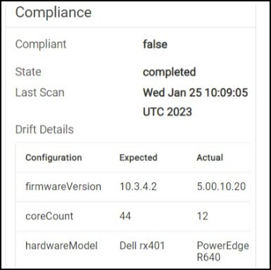 compliance metrics