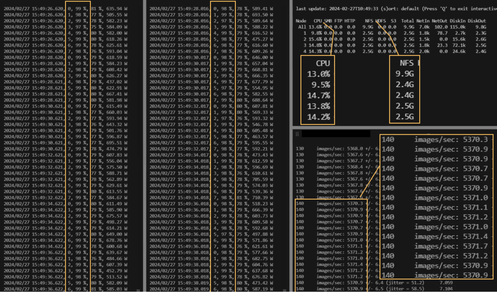 This image shows the performance with a 4-node PowerScale cluster.